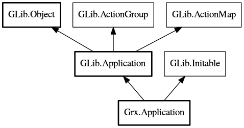 Object hierarchy for Application