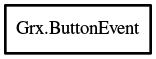 Object hierarchy for ButtonEvent