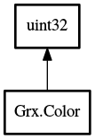 Object hierarchy for Color