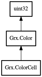 Object hierarchy for ColorCell