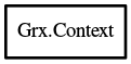 Object hierarchy for Context