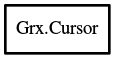 Object hierarchy for Cursor