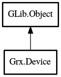 Object hierarchy for Device