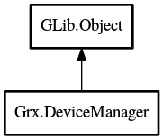 Object hierarchy for DeviceManager
