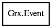 Object hierarchy for Event