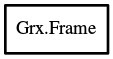 Object hierarchy for Frame