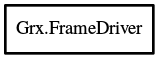 Object hierarchy for FrameDriver
