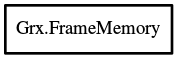 Object hierarchy for FrameMemory