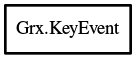 Object hierarchy for KeyEvent