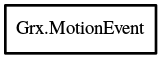 Object hierarchy for MotionEvent