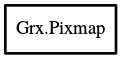 Object hierarchy for Pixmap
