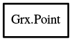 Object hierarchy for Point