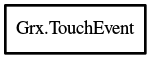 Object hierarchy for TouchEvent