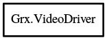 Object hierarchy for VideoDriver