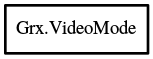 Object hierarchy for VideoMode